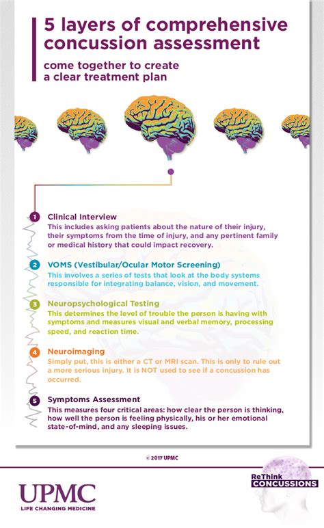 Sports Concussion Program 